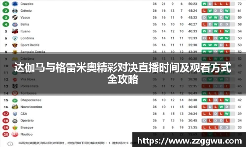 达伽马与格雷米奥精彩对决直播时间及观看方式全攻略